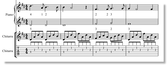 tablatura chitarra